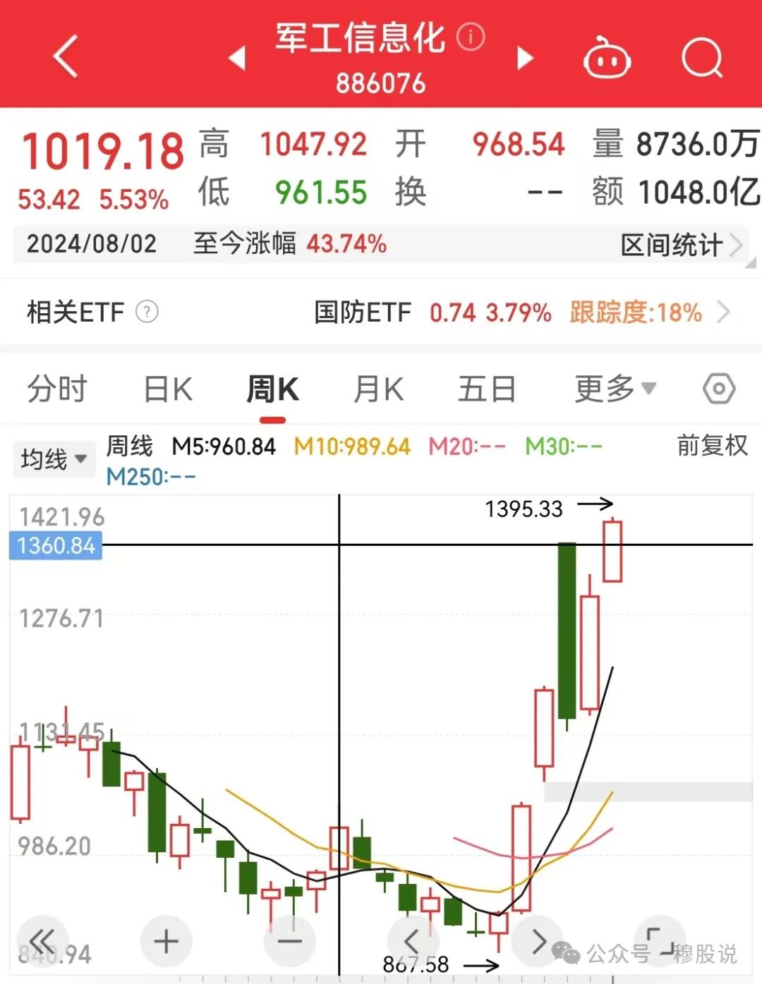 主线中的主线(穆股说2024年10月21日文章)