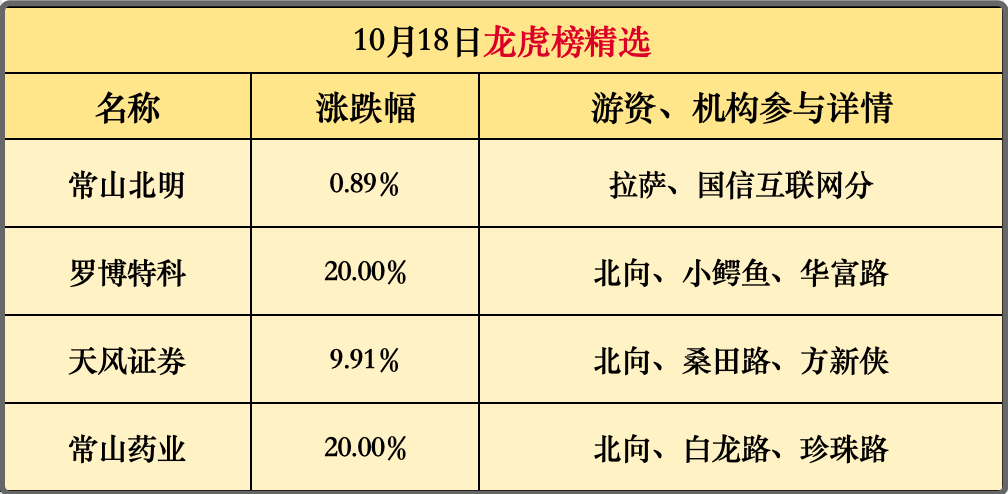 国常会部署！今天，关注这些方向！(主升浪老金早评2024年10月21日文章)