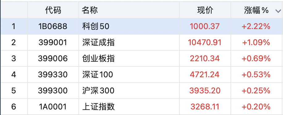 牛市多上影，知道终点还没到，就行(主升浪宗师2024年10月21日文章)