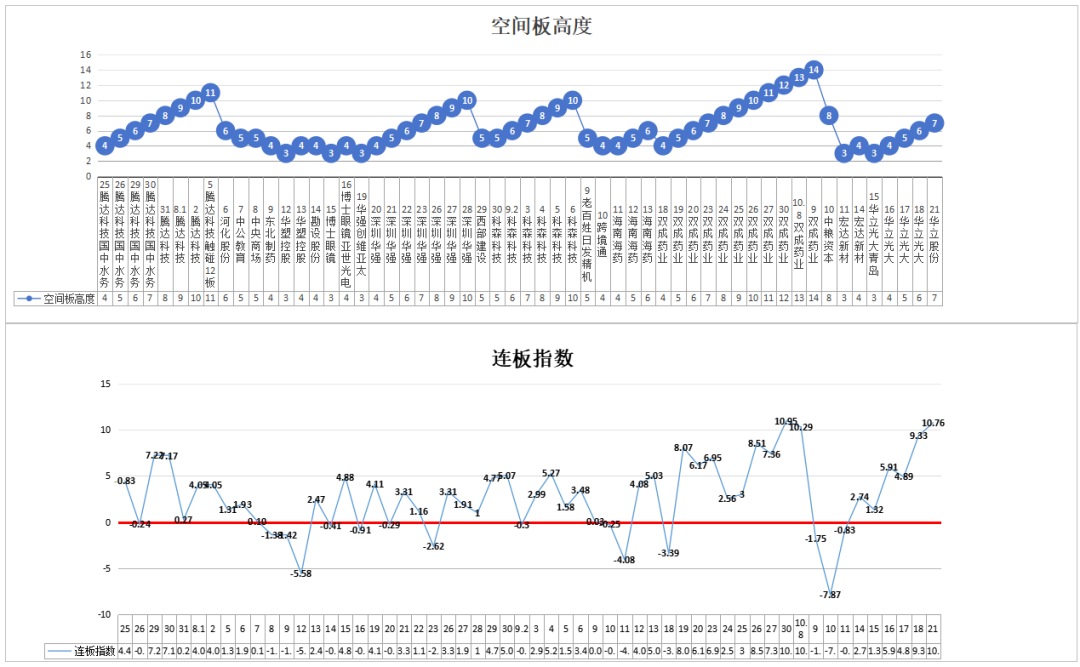 北交所牛市+低空经济业绩是炒作的催化——10.21(道与术抓妖2024年10月21日文章)