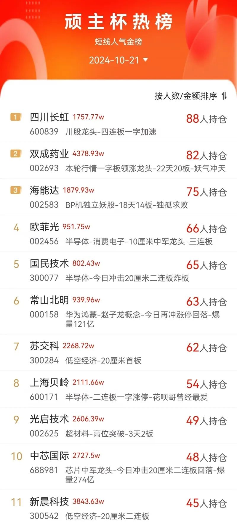 “天马”行空北交所-等等我！(顽主杯实盘大赛2024年10月21日文章)