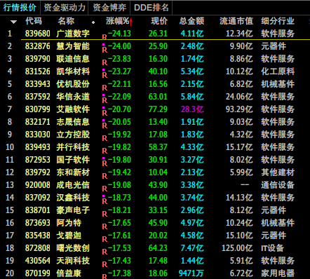 狠，作手新一2.6亿，主封20cm板，...(游资龙虎风云榜2024年10月22日文章)