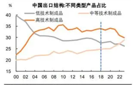 这样的中国，你晓得吗？(天辰视野2024年10月21日文章)