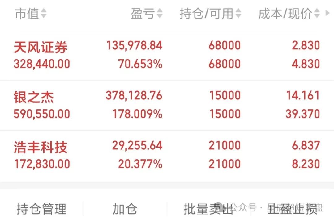 10.08  行情太猛了，有的股都是10倍预期了！(星辰超短实盘2024年10月08日文章)