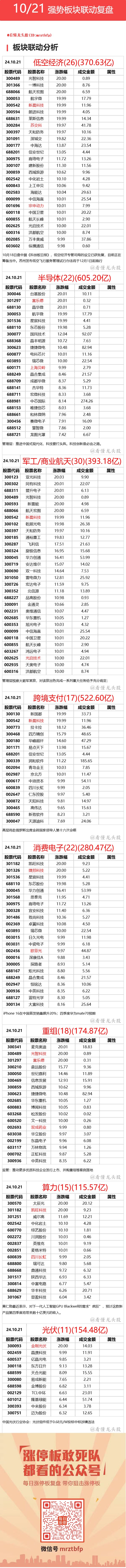 10月21日 强势联动板块复盘 ​​​(看懂龙头股2024年10月21日文章)