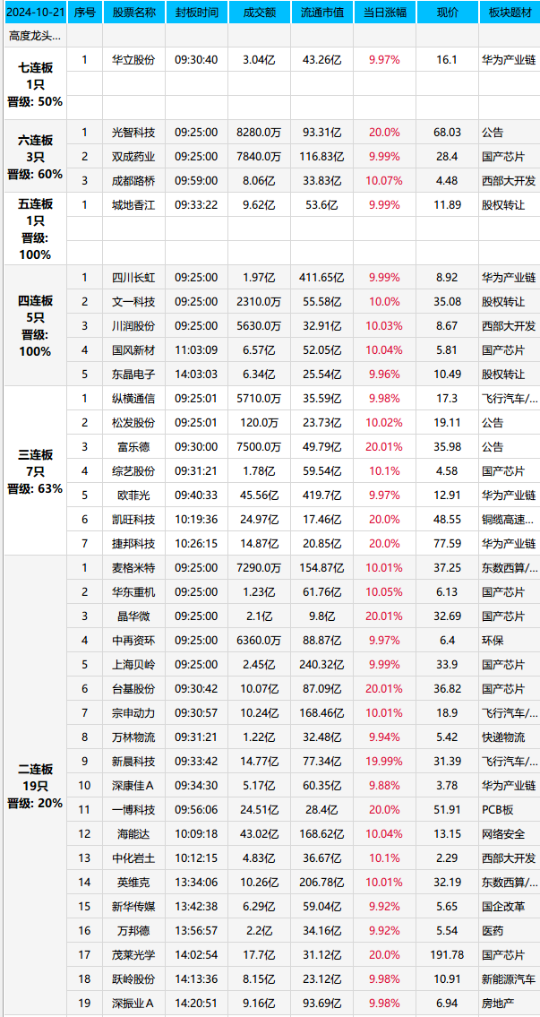 10cm，不香了，..(天狼作手2024年10月21日文章)