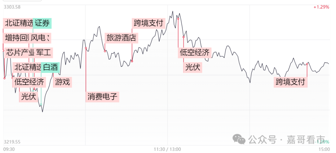 是正常回撤，还是反弹结束？(嘉哥看市2024年10月21日文章)