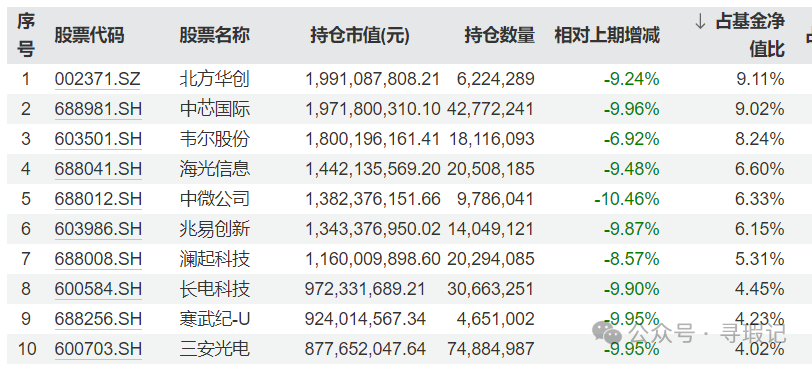 牛市逼空量化巨头(寻瑕记2024年10月21日文章)