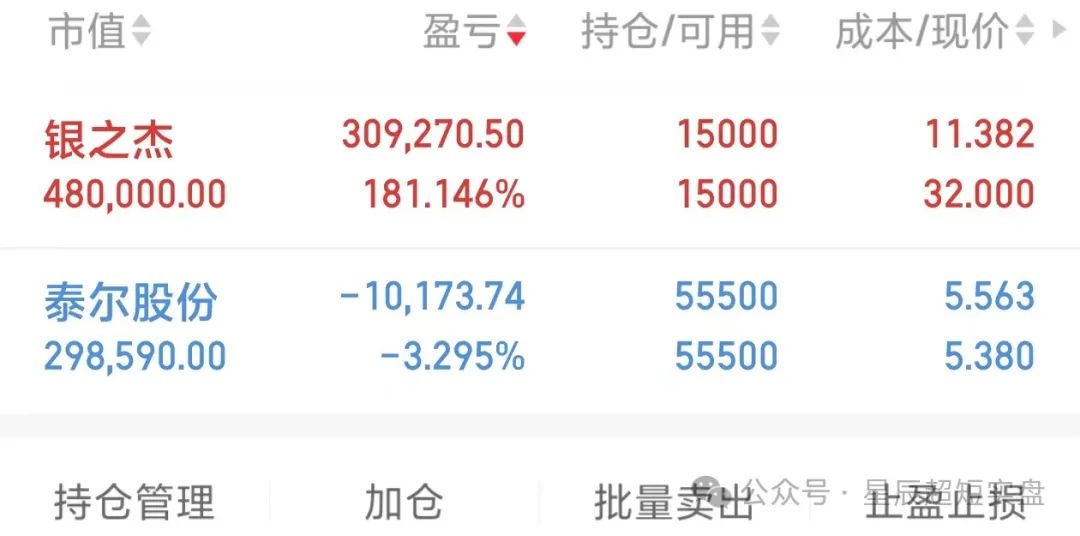 10.13  利好又来了，下周又行了？(星辰超短实盘2024年10月13日文章)