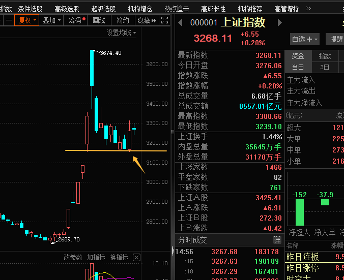 新一轮行情来临？(看懂龙头股2024年10月21日文章)