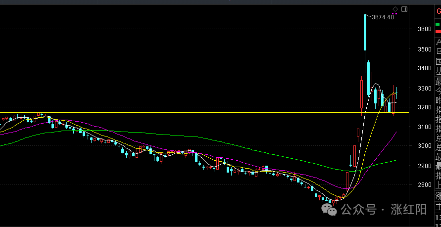 科技牛(涨红阳2024年10月21日文章)