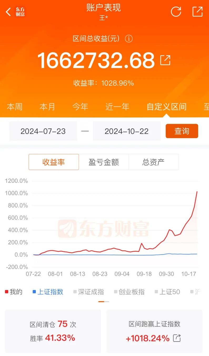 北交所造富浪潮(顽主杯实盘大赛2024年10月22日文章)