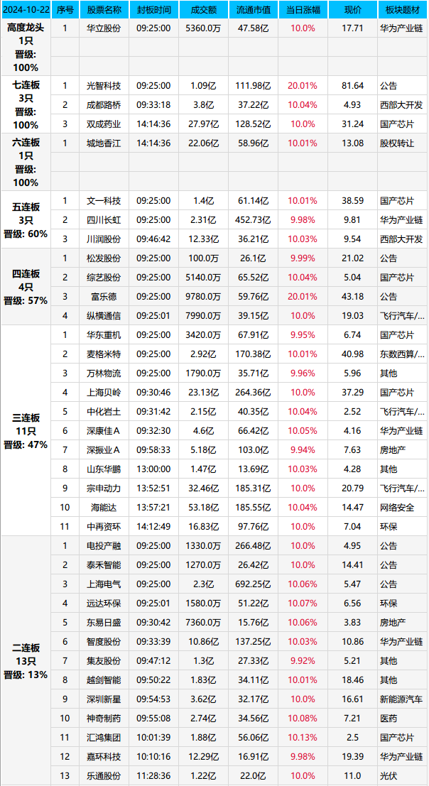 局部，大波动，..(天狼作手2024年10月22日文章)