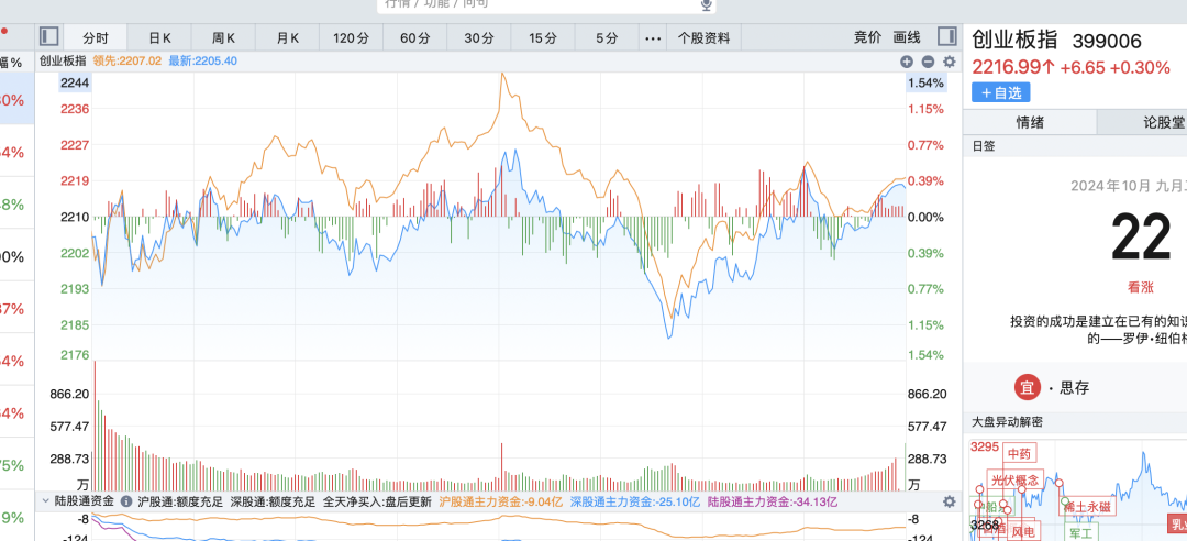 牛市难的是利润回撤时，能不能拿住？(主升浪宗师2024年10月22日文章)