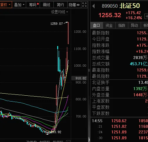 晚间大消息！10月22日题材掘金(王者涨停板2024年10月22日文章)