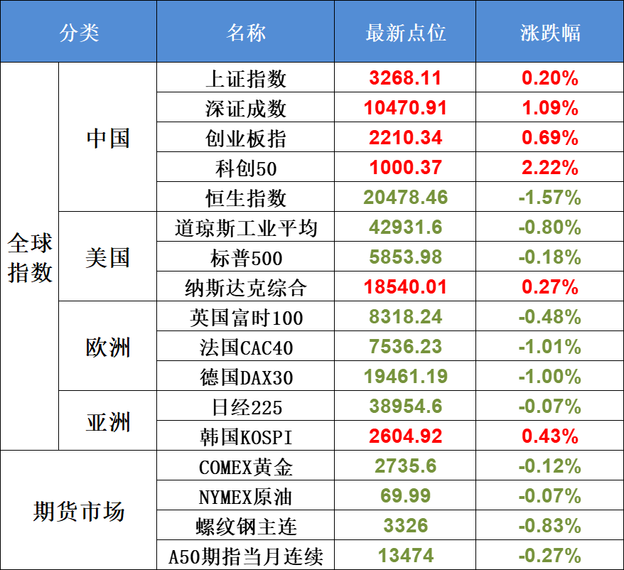 10月22日不可错过的A股资讯（半导体重大利好）(股市每日必读2024年10月22日文章)