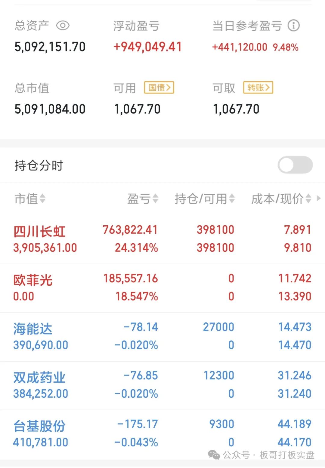 题材轮动(板哥打板实盘2024年10月22日文章)