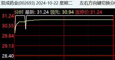 10.22  盘中紧急提醒！(马哥论市2024年10月22日文章)