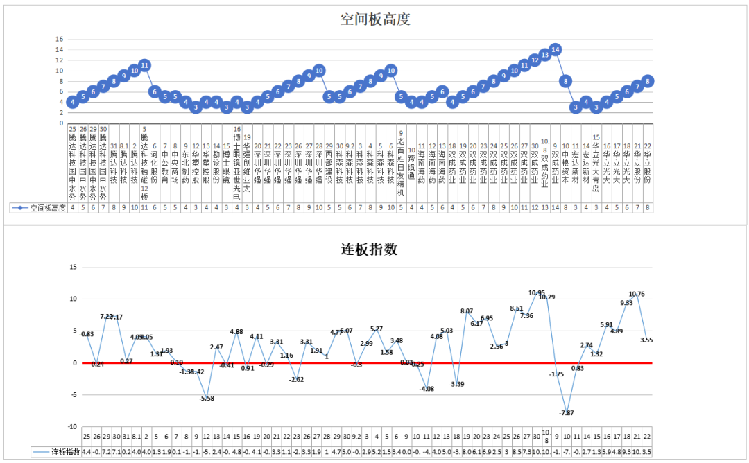 择时还需要在释放一次分歧——10.22(道与术抓妖2024年10月22日文章)