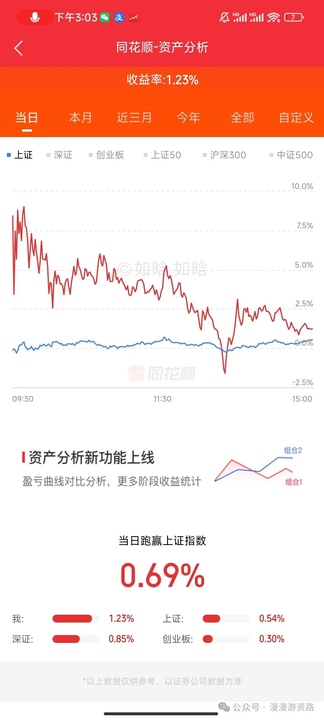 10.22 痛失百万(漫漫游资路2024年10月22日文章)