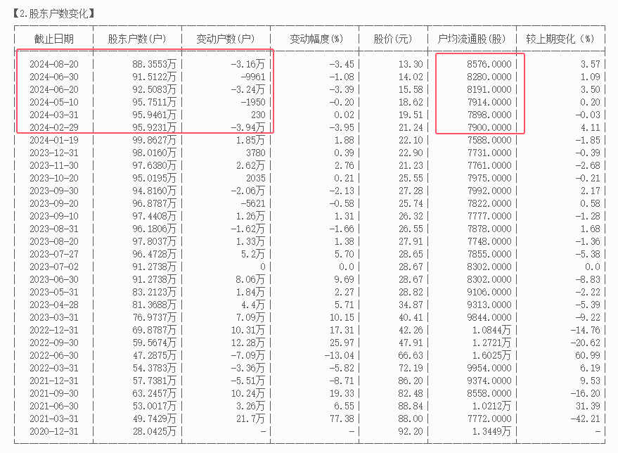 扛得住30%的下跌，扛不住3%的上涨(茶话股经2024年10月23日文章)