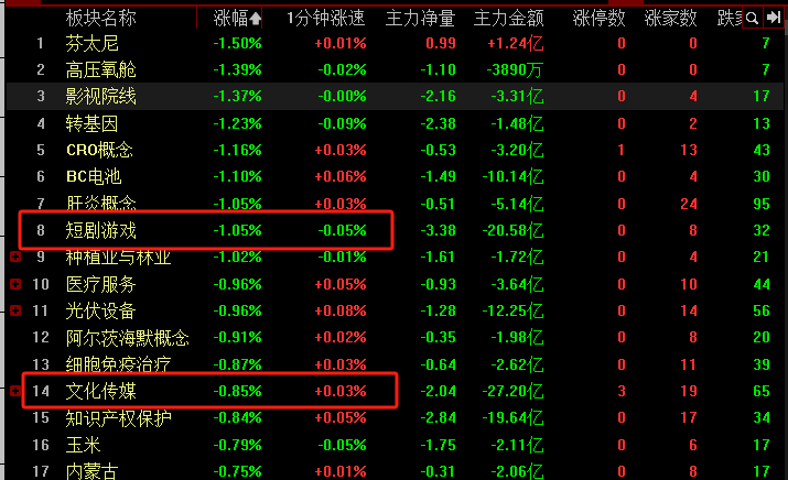 今天，满口大肉！(张盟主午盘2024年10月23日文章)