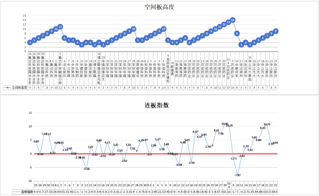 科技、重组、北交抱团——10.23(道与术抓妖2024年10月23日文章)