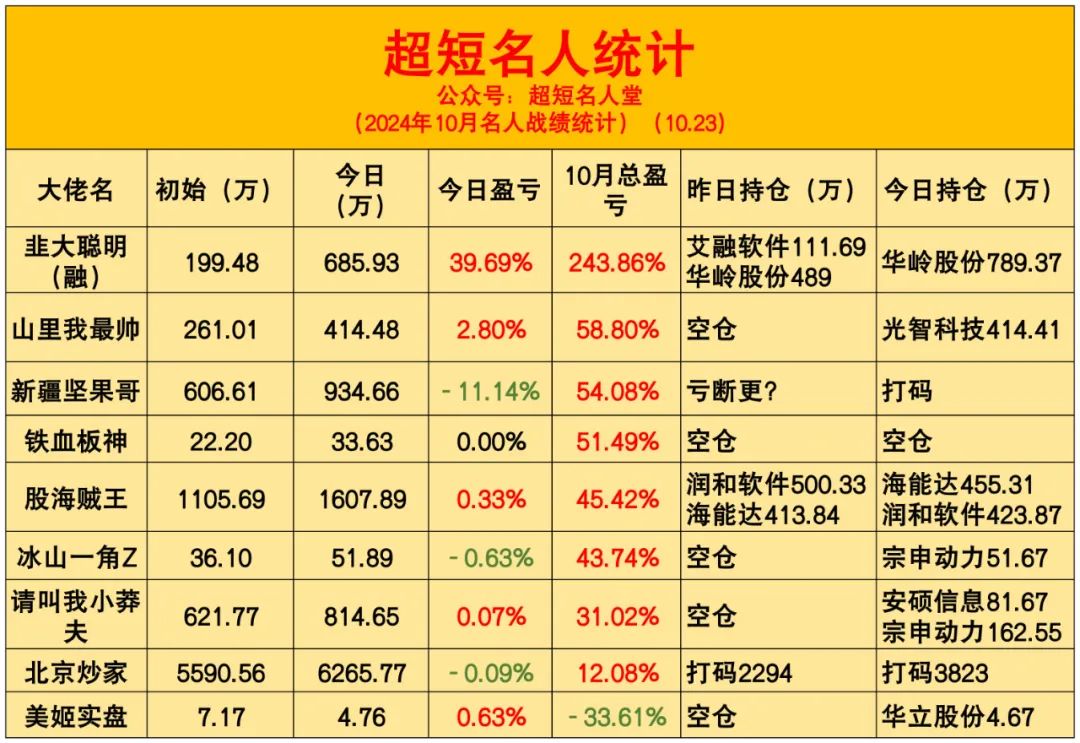 新亿P图骗子的最后重锤！(超短名人堂2024年10月23日文章)