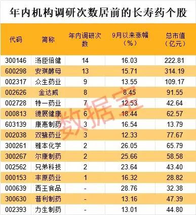 长生不老药涨停！(投资大脑2024年10月24日文章)