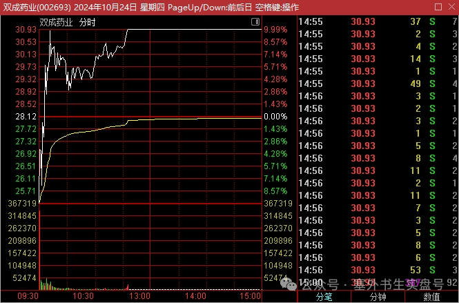 注意！这个信号！！！(塞外书生实盘号2024年10月24日文章)