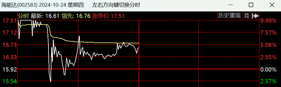 10.24  盘中紧急提醒！(马哥论市2024年10月24日文章)