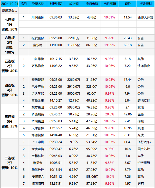 “地天板”，再现，..(天狼作手2024年10月24日文章)