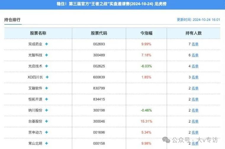 300w到1000w，梦游史中思成功起飞晋级千万！(大v专访2024年10月24日文章)