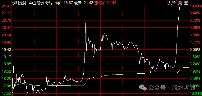 小心退潮！！！(脱水老钱2024年10月24日文章)