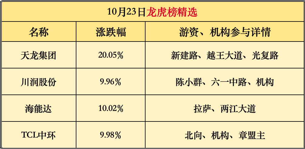 反复刺激！真假美猴王？做好这个准备！(主升浪老金早评2024年10月24日文章)