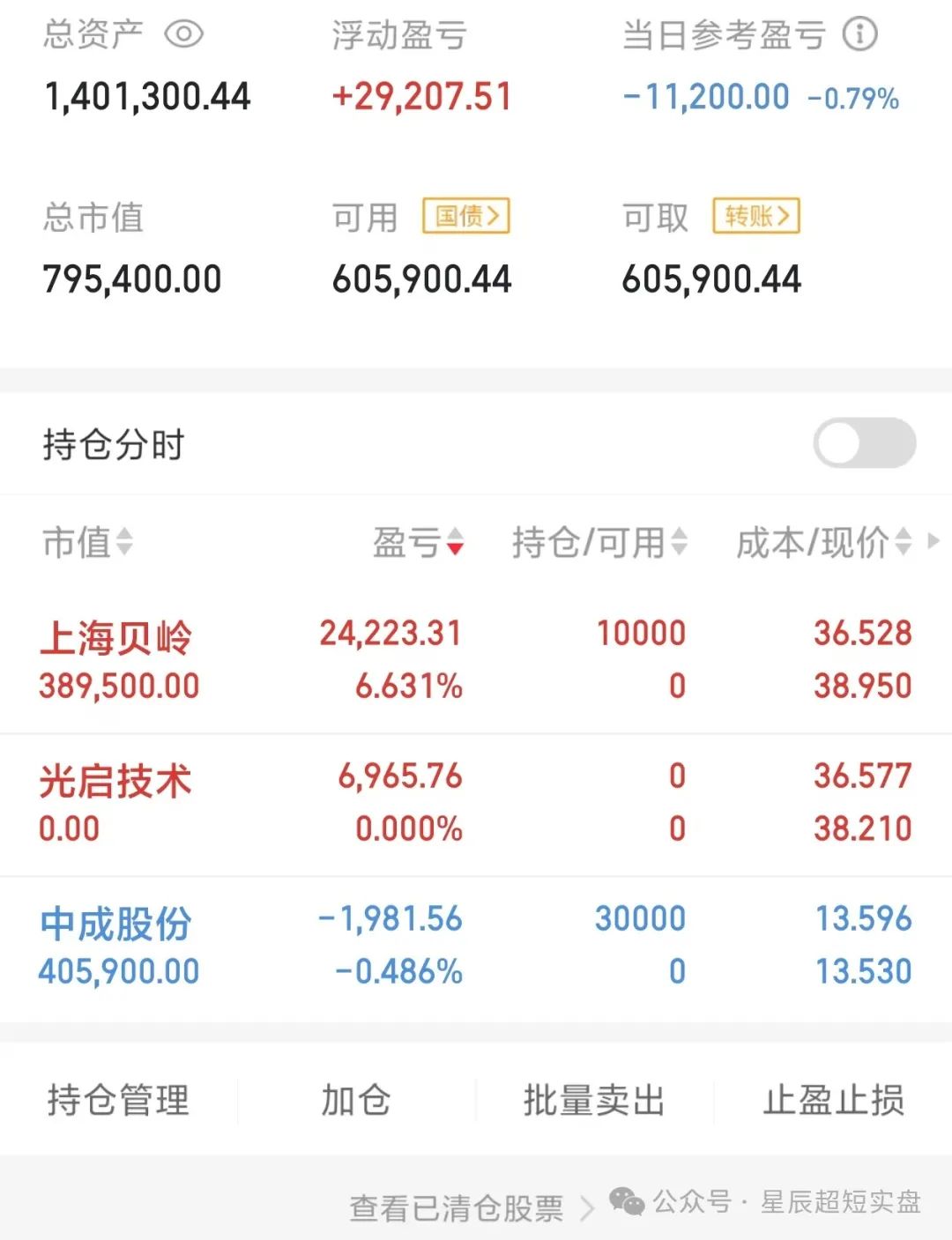 10.24 龙回头！买它！(星辰超短实盘2024年10月24日文章)