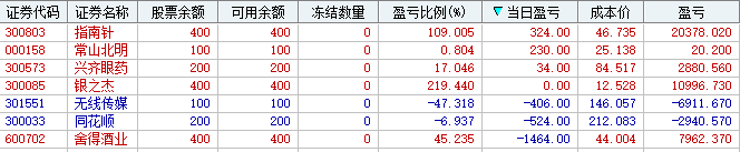 代购女赚千万的秘密(灯心人实盘2024年10月24日文章)