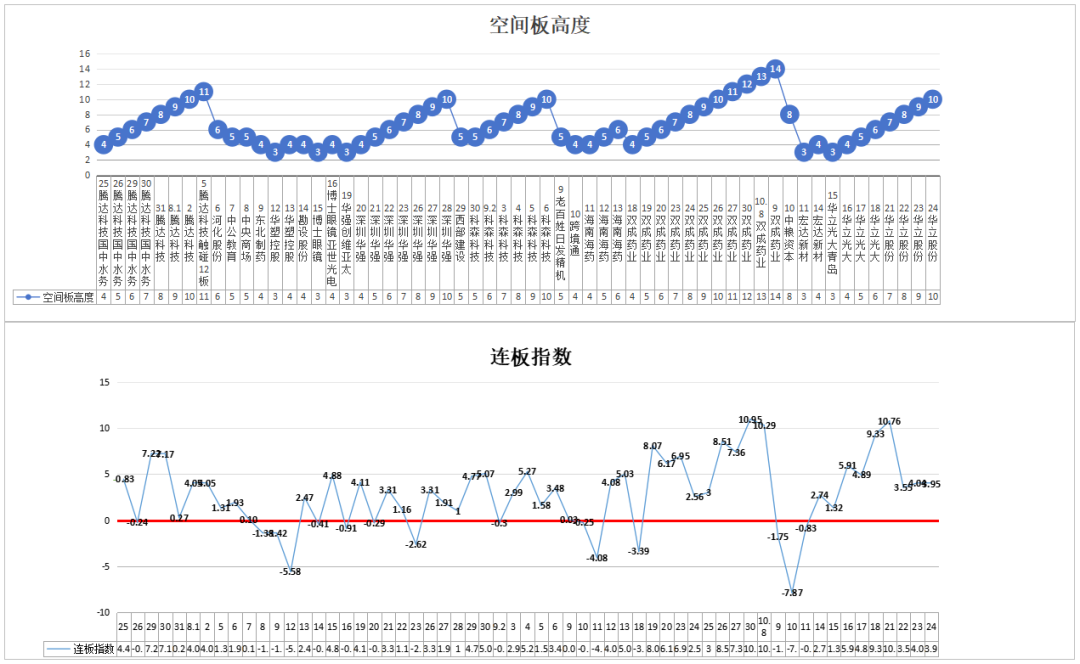 从二个属性参与抱团，北交所在放量——10.24(道与术抓妖2024年10月24日文章)