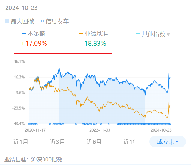 等待回踩结束。。(炒股拌饭2024年10月24日文章)