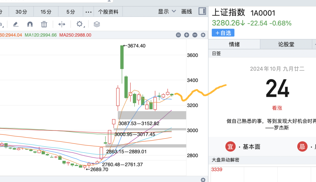 这轮行情北交所是当之无愧的牛市旗手(主升浪宗师2024年10月24日文章)