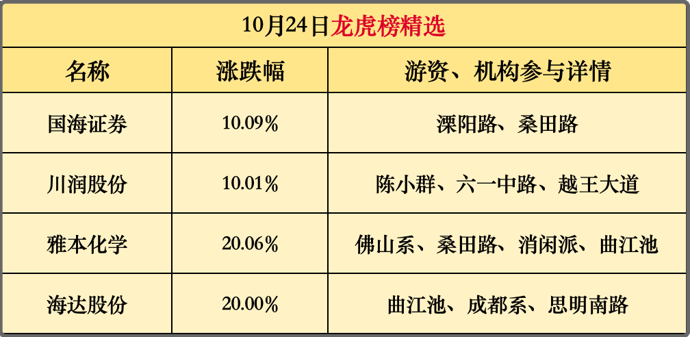 大胆资本！这两个方向还有机会！(主升浪老金早评2024年10月25日文章)