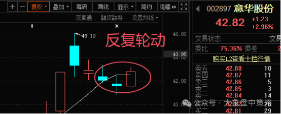 越来越高！！！(大象盘中策略2024年10月25日文章)