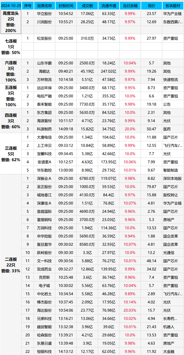 你，要去北郊吗 ？(天狼作手2024年10月25日文章)