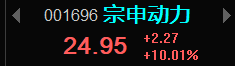 下周，必爆发！！(财女小叶子盘中参2024年10月25日文章)