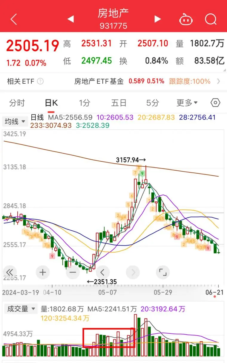 强启动模式完整解析，下周行情就看它的了！(大v专访2024年10月25日文章)