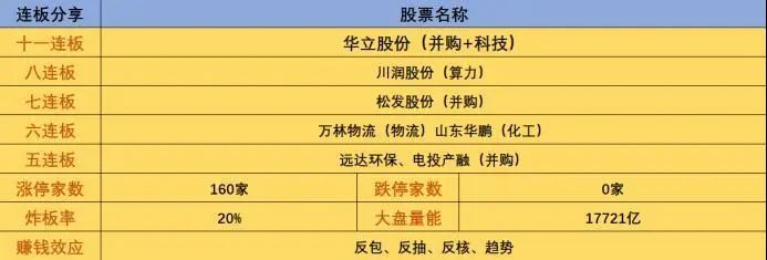 第三波来了？章盟主继续加仓2000W！(淘股吧2024年10月25日文章)