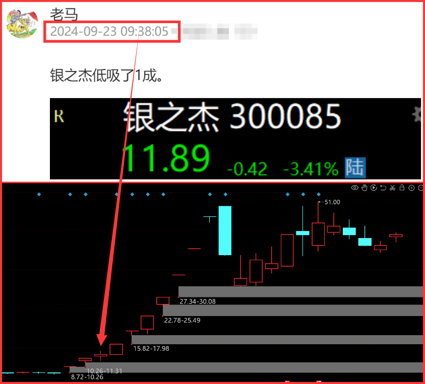 10.25  盘中紧急提醒！(马哥论市2024年10月25日文章)