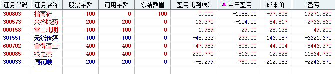 龙头变垃圾了(灯心人实盘2024年10月25日文章)