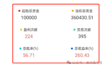 新信号！(索问思午盘2024年10月25日文章)