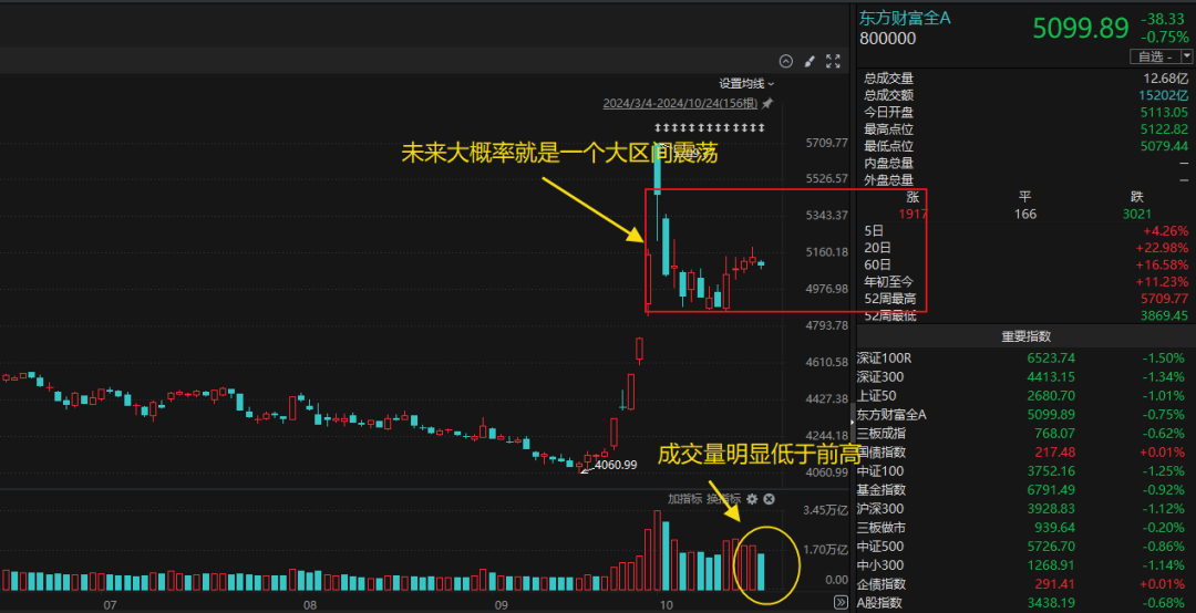 非常关键！非常关键（20241025）(简放2024年10月25日文章)